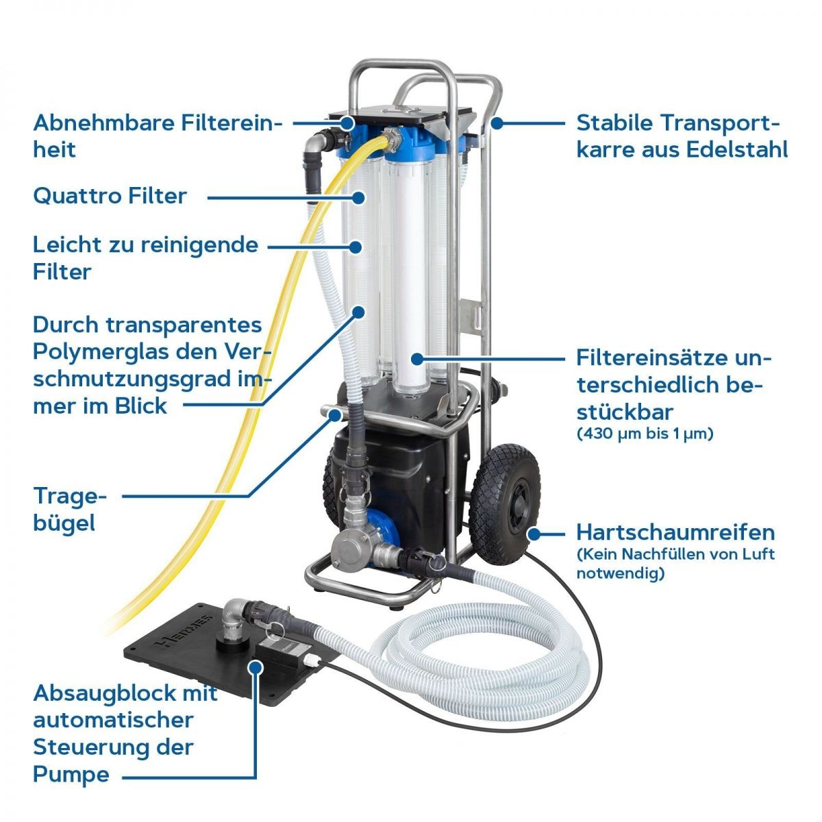 HERMES pumpa za otpadnu vodu Pro s Quattro filtrom