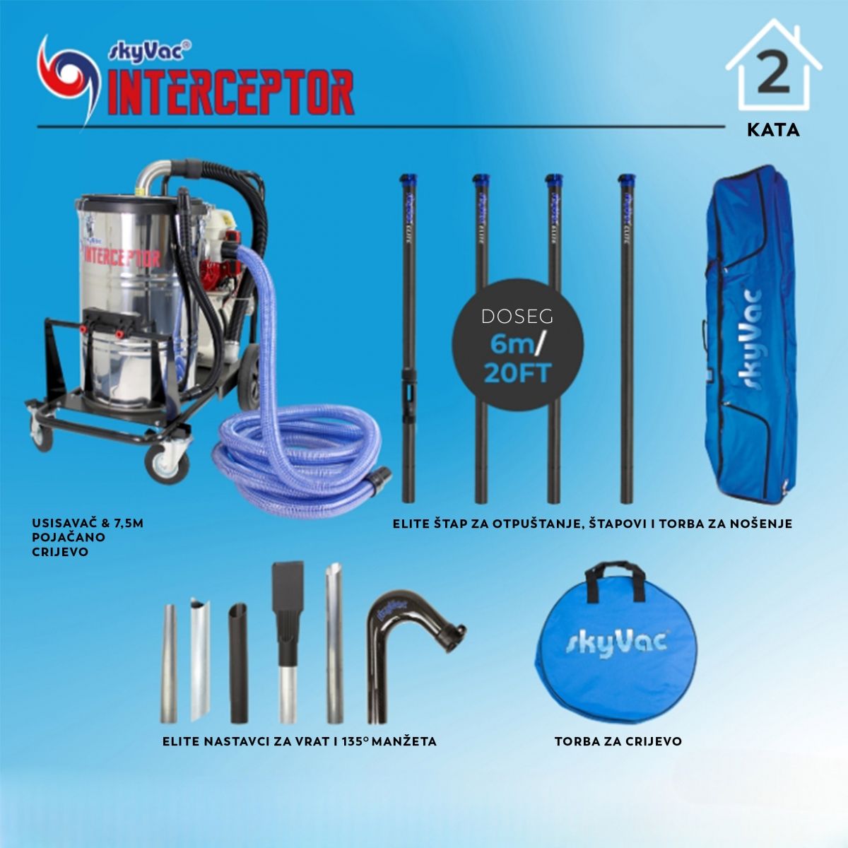 skyVac® Interceptor sustav