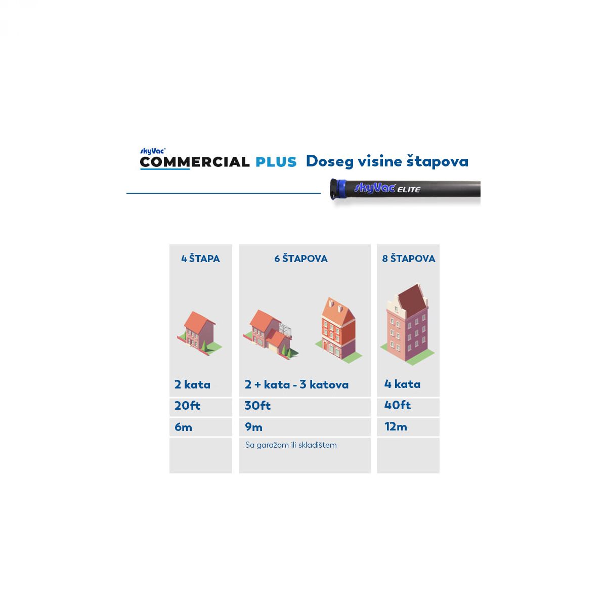 skyVac® Commercial Plus sustav