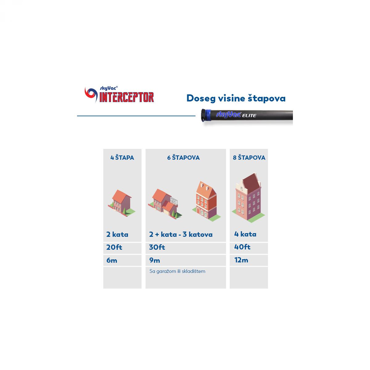 skyVac® Interceptor sustav