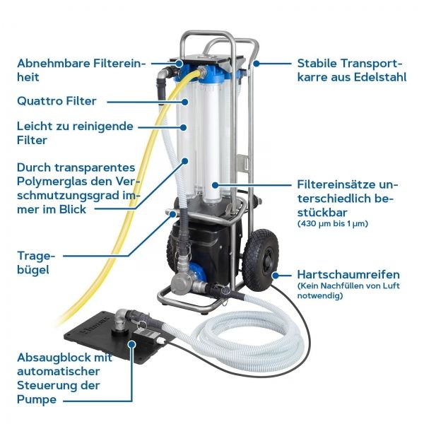 HERMES pumpa za otpadnu vodu Pro s Quattro filtrom