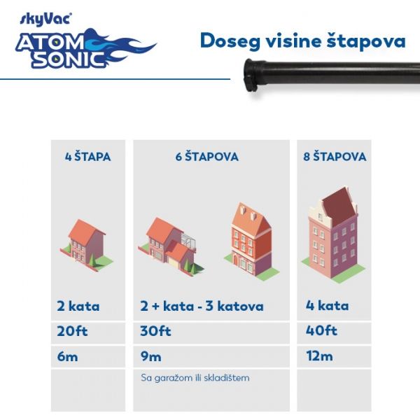 skyVac® Atom Sonic sustav