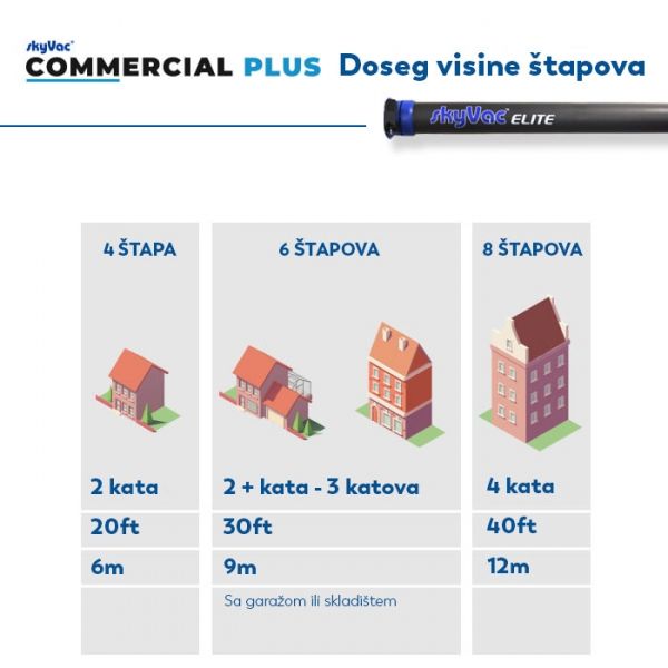 skyVac® Commercial Plus sustav